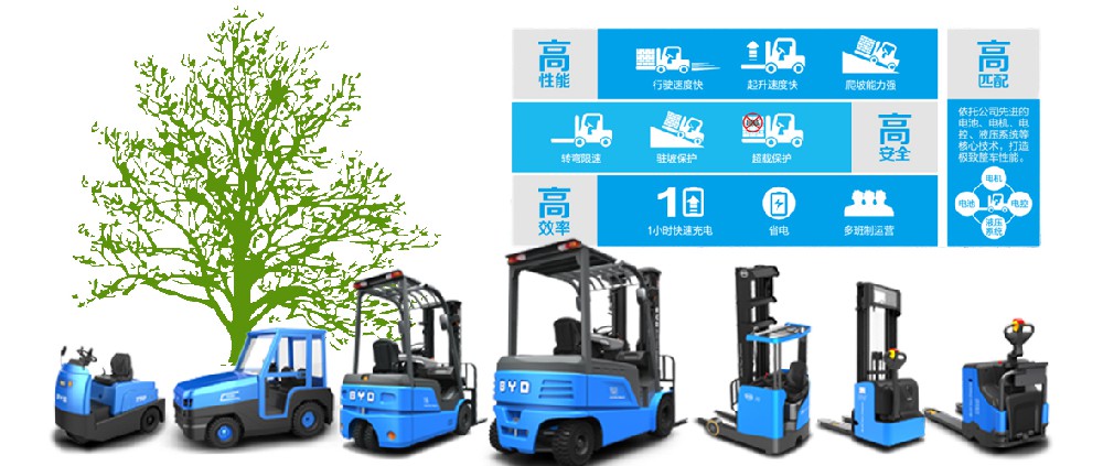 為何越來越多的企業開始使用比亞迪電動叉車租賃